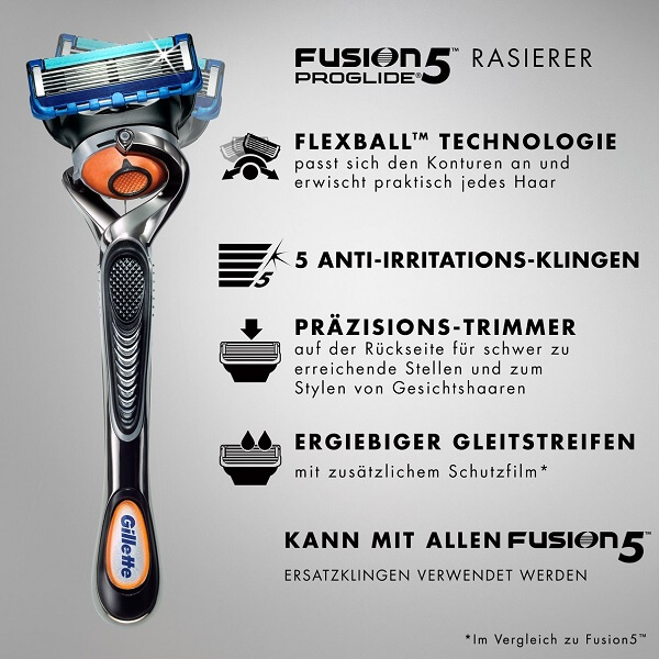 Công nghệ Flexball của dao cạo râu Gillette Fusion 5 ProGlide